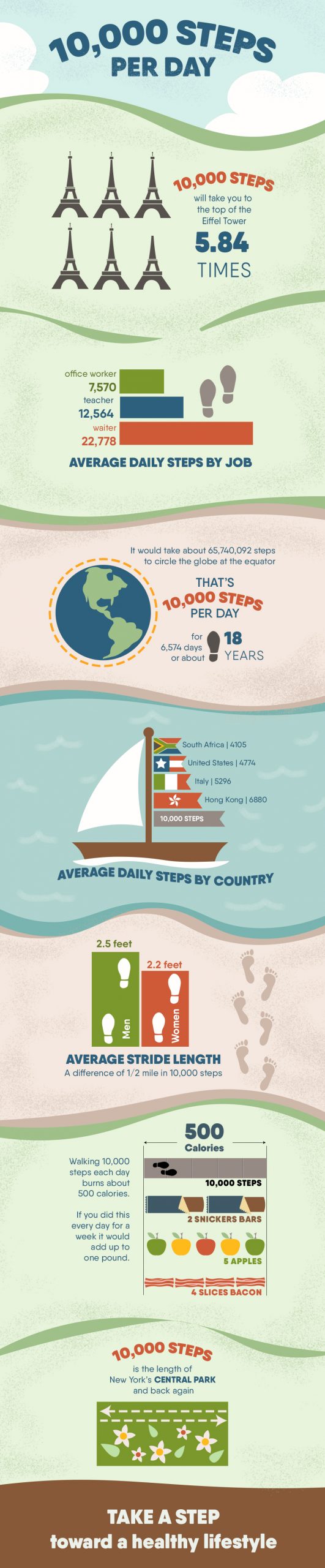 10,000 Steps Per Day Infographic